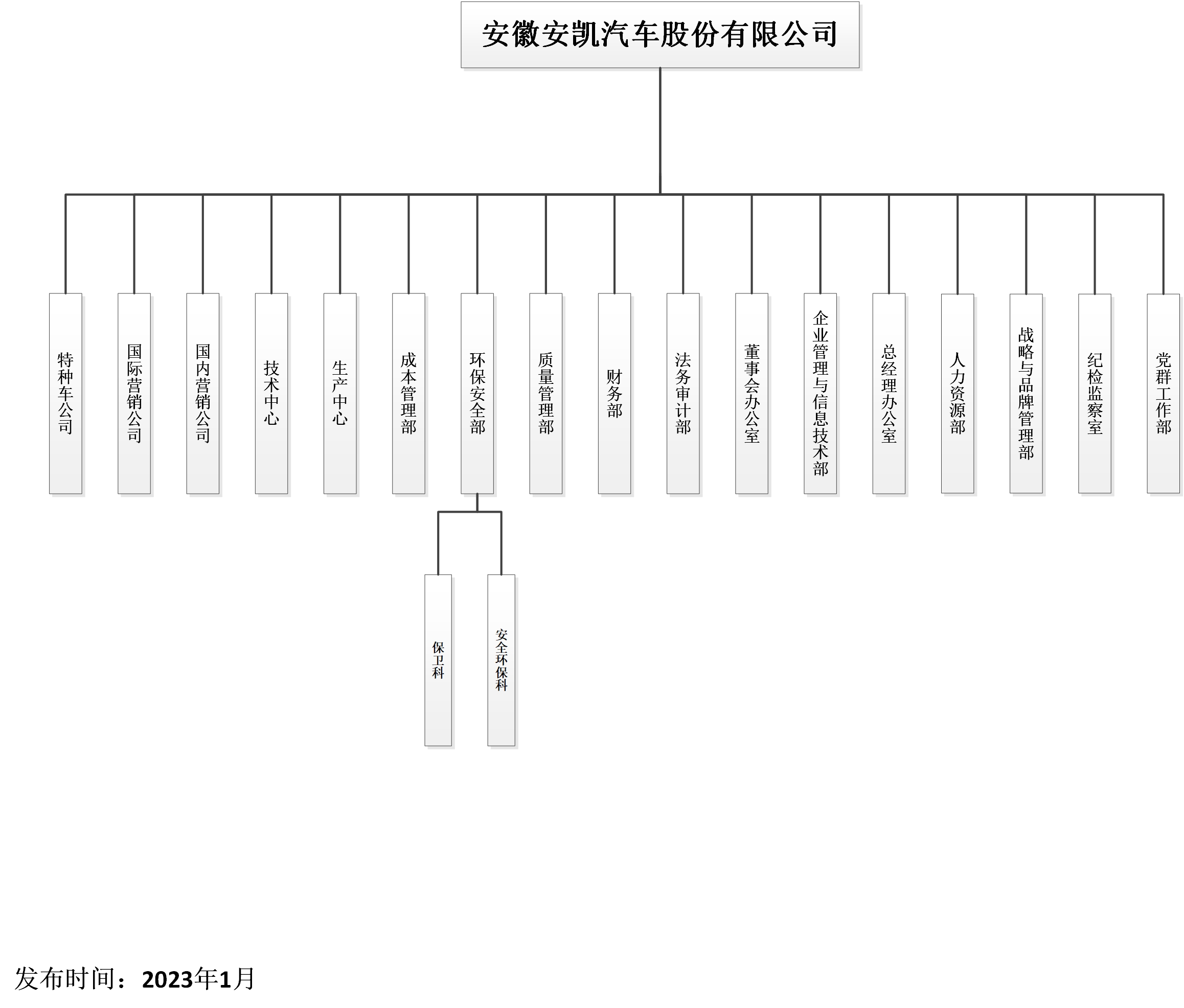公司组织架构图-20230103（信息公开）.jpg